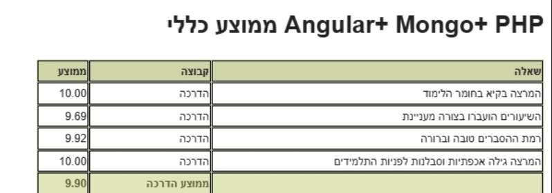 משוב תלמיד